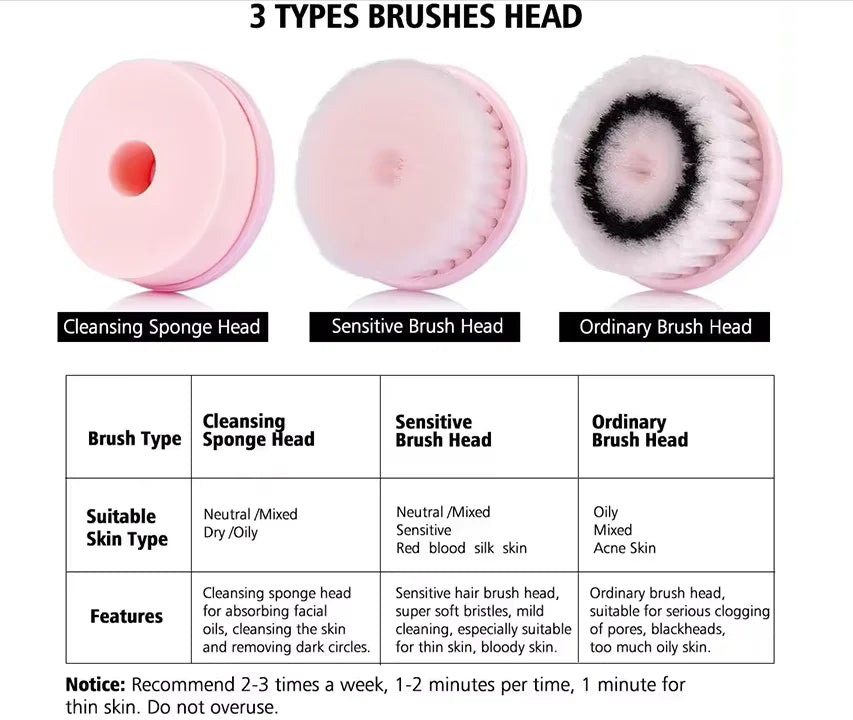 Deep Exfoliation & Blackhead Removal